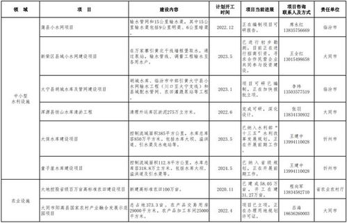 山西發(fā)布2022年第一批鼓勵(lì)民營企業(yè)參與投資領(lǐng)域項(xiàng)目清單