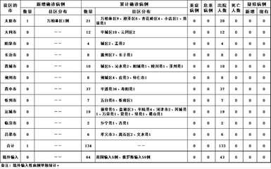 山西5月3日疫情動態概覽與本地化網站建設的啟示